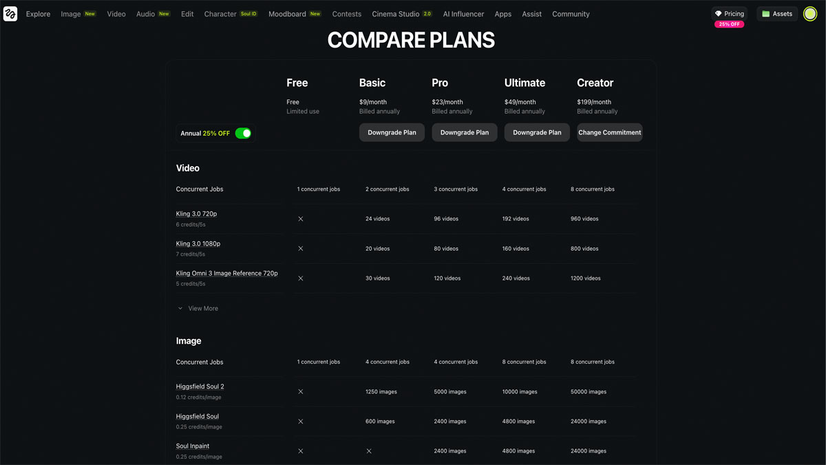 Higgsfield pricing page showing Free, Pro, Creator, and Enterprise plan tiers with monthly credit allocations